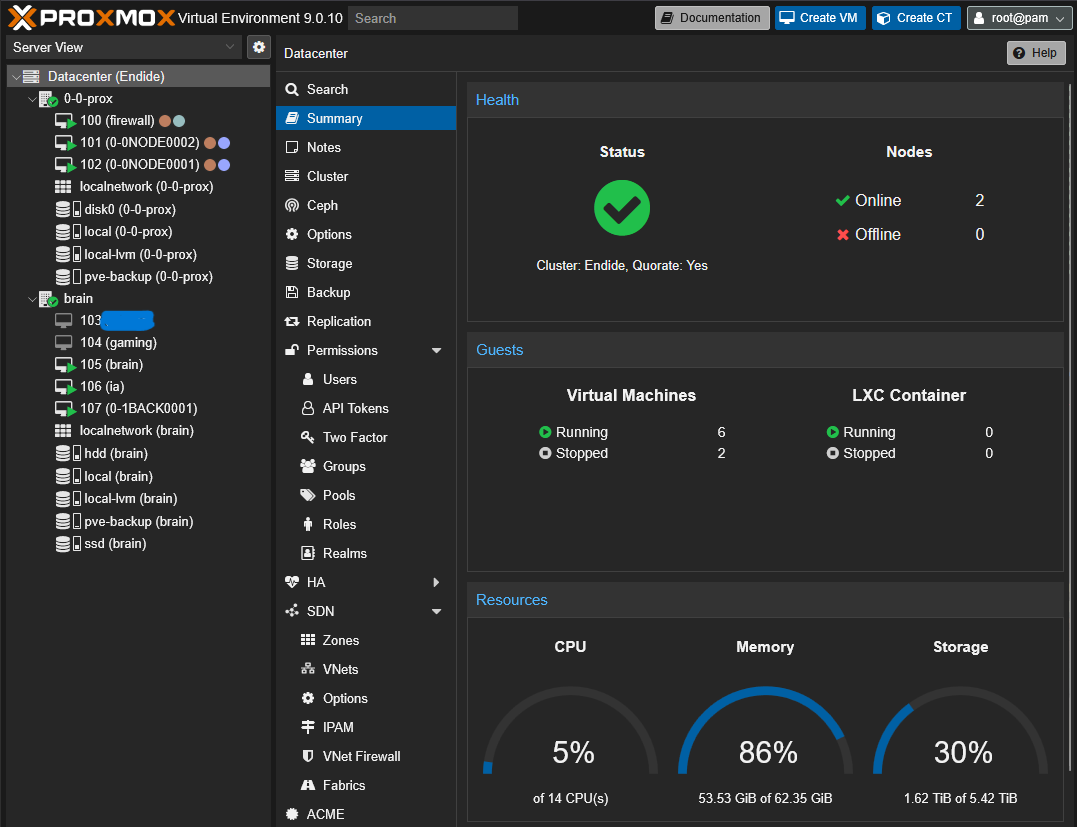 Le cluster en question